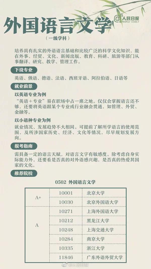 专业|人民日报讲解：偏文偏理适合读什么专业？这21个热门专业学什么?