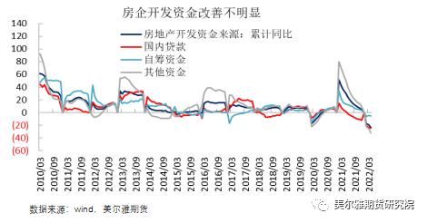 跨区域|热点解读：终究是错付了！五月地产数据能起来吗？