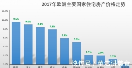 欧元区|欧洲房地产投资必看:伦敦全欧最贵,德国涨幅最快!