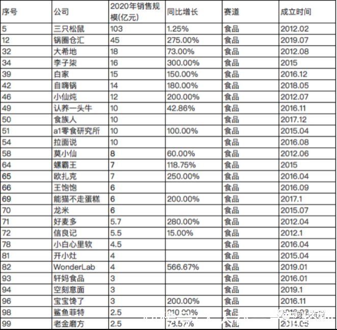 品牌|看完100个新消费品后，我总结了3种创新公式