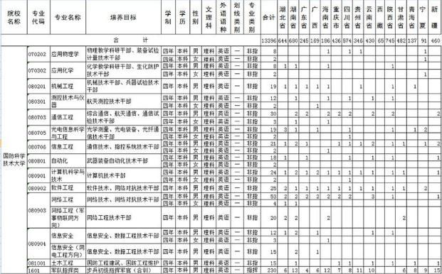 分数线|我国很“神秘”的985大学，从不参与大学排名，高考竞争却十分激烈