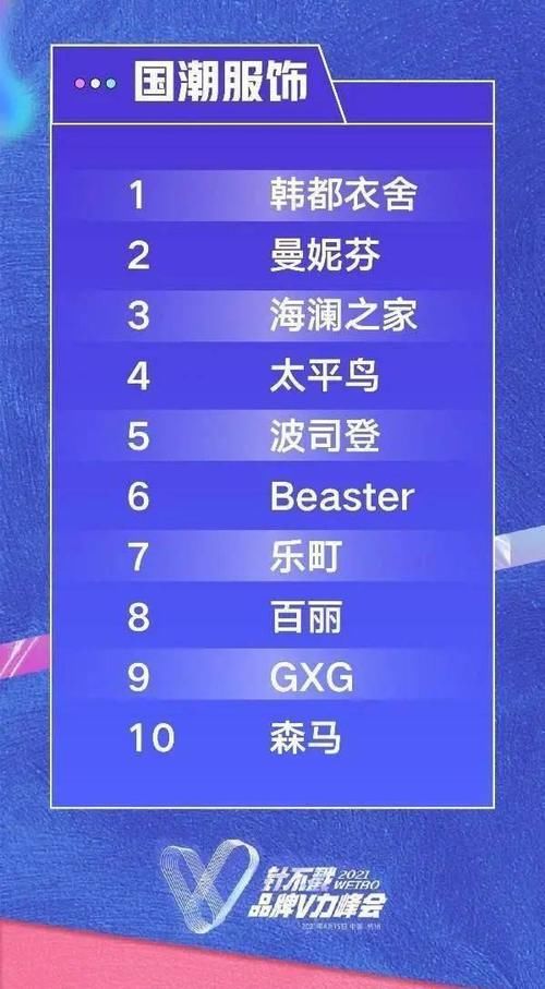 新浪微博发布品牌V力榜 韩都衣舍荣登“国潮服饰榜”榜首