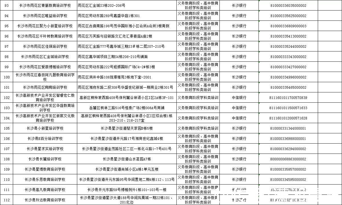 学科培训|长沙的学科培训，请认准这224家机构