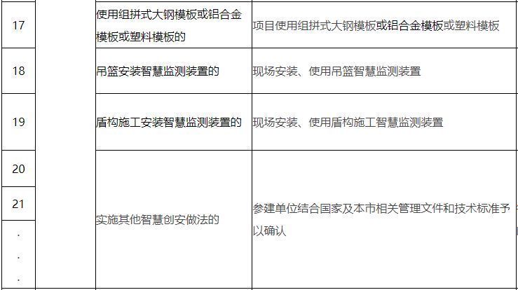 政策|如何认定智慧工地？北京市住建委出台相关政策