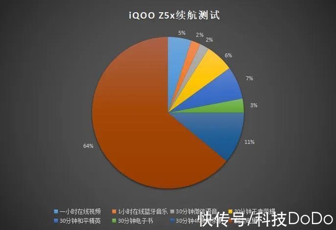 gpu|天玑900+5000mAh长续航，iQOO Z5x展露极致性价比