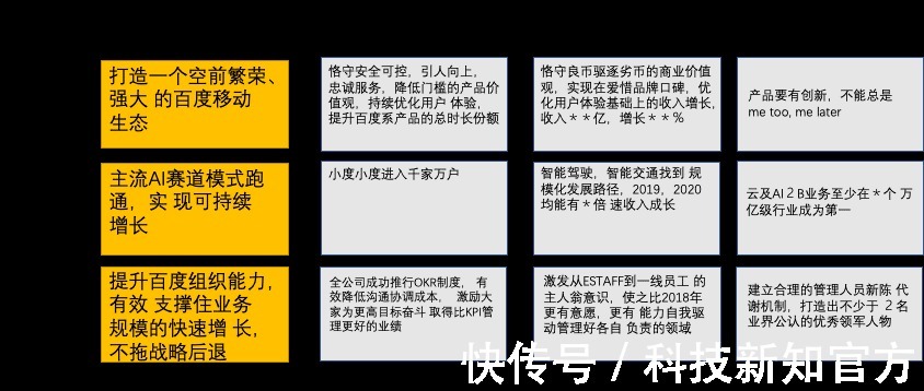 战争|中国云计算战争:百度“云”失去的十年