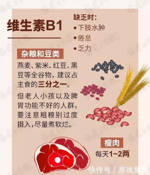 福建卫生报|你身体里缺啥维生素,怎么补?这张“食补图”说得清清楚楚!