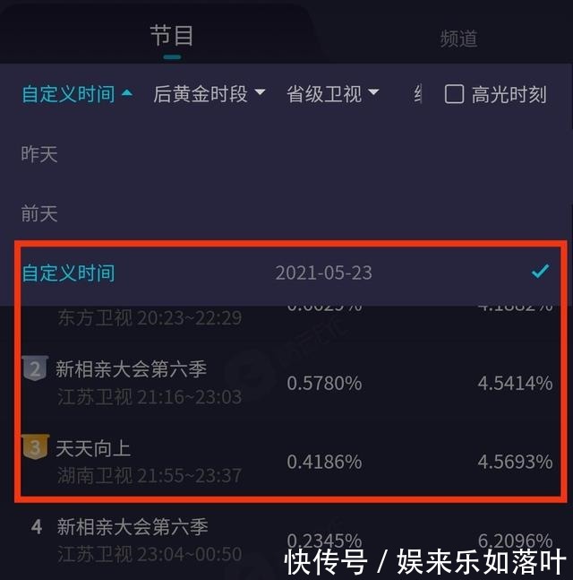 天天向上收视率下滑终于明白王一博存在的意义