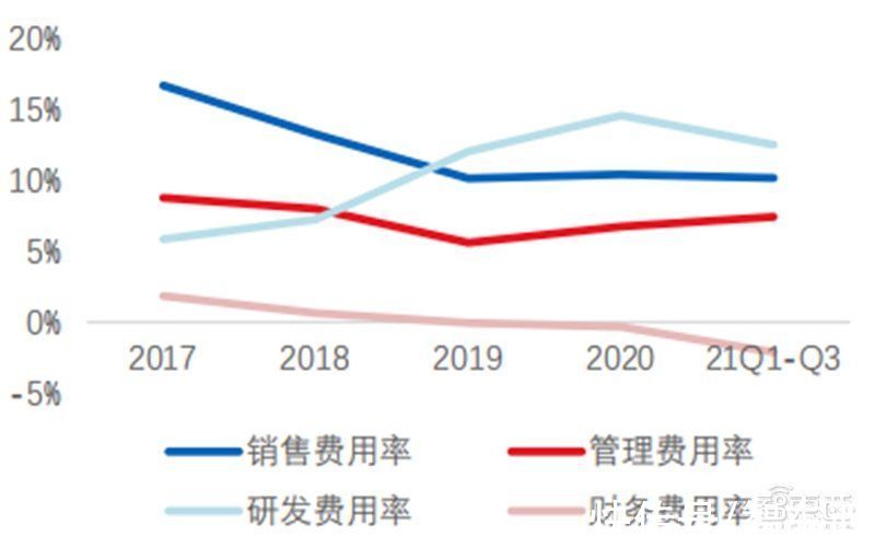 智东西内参|多种设备打破西方垄断！揭秘中微公司，领先世界的中国半导体企业 | 中微公司