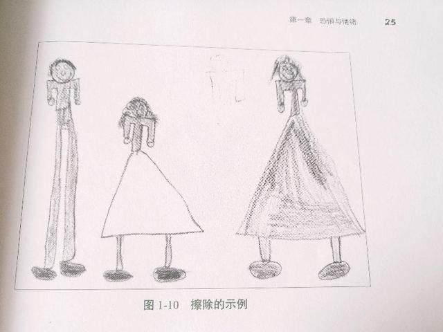 情绪|孩子又不肯上学？我如何从娃的涂鸦绘画中，读懂了孩子的恐惧情绪