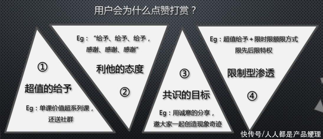 逻辑|内容获客：运用会销逻辑，浅析如何打造线上高转化引流课