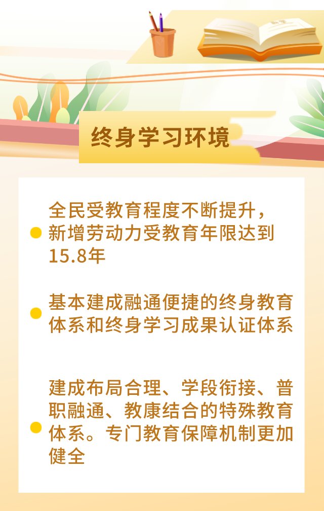 入园率|划重点了！北京未来五年教育发展规划一图读懂