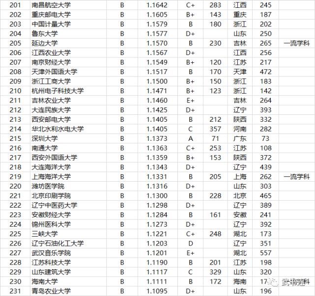 2021中国高校本科教学质量排行榜