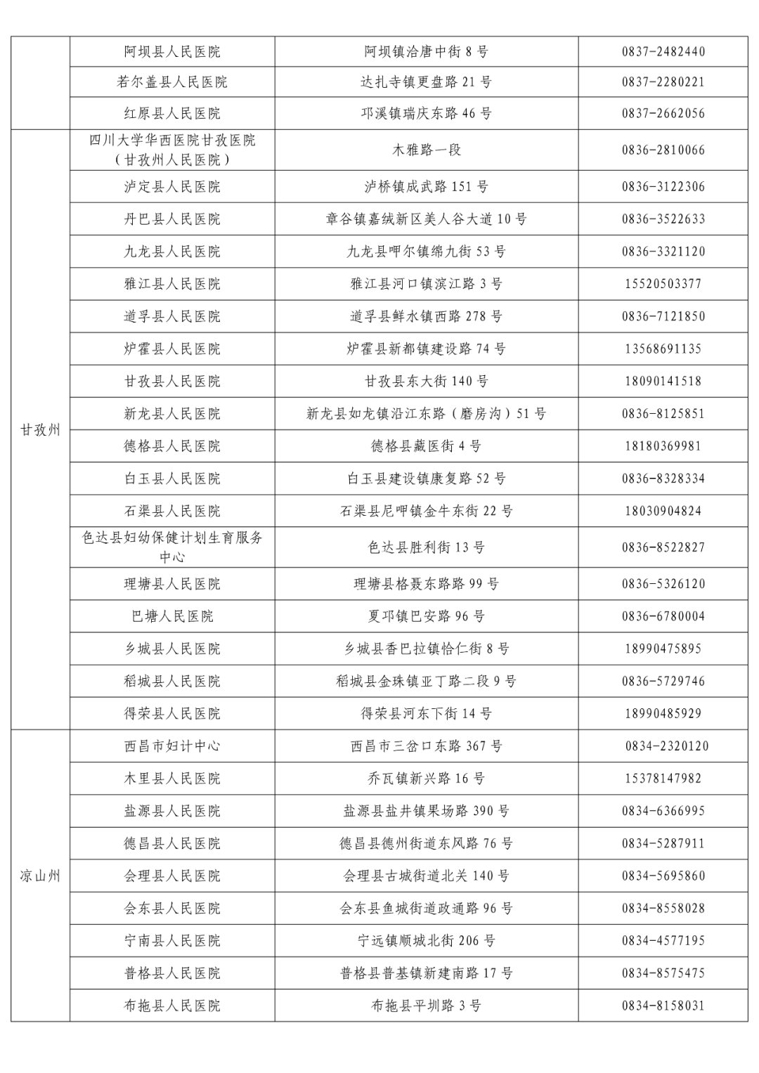 检测|收藏！“黄码”人员核酸检测和看病就医定点机构名单来了