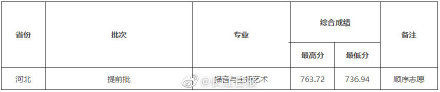 高考录取|湖北大学2021高考录取进度及录取分数线来了！