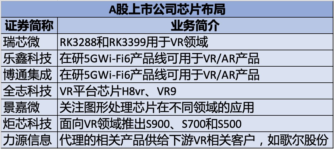 元宇宙是物联网新风口 半导体成“新基建”|科技专题策划| 物联网