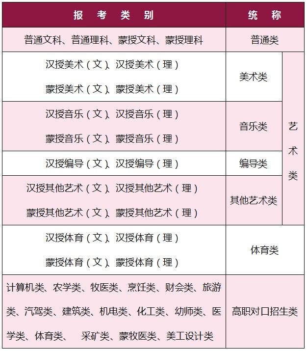 采集|关于2021年高考报名信息采集，干货全在这儿了