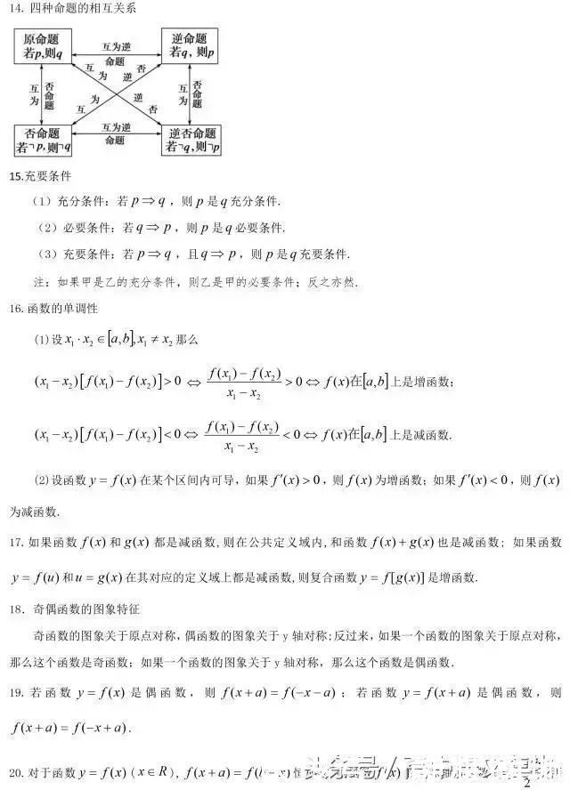 高中数学常用结论203条，每次考试都用到学霸都提前收藏啦