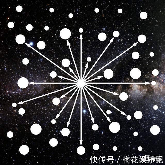 大爆炸理论 夜空为什么是黑的?你以为的“正常”,却隐藏一个绝望事实