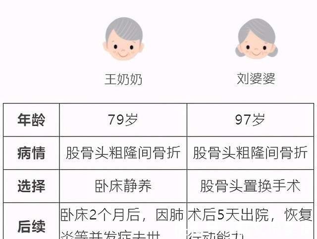 褥疮|骨折比癌症更可怕!母亲的离开,让我后悔当初的决定