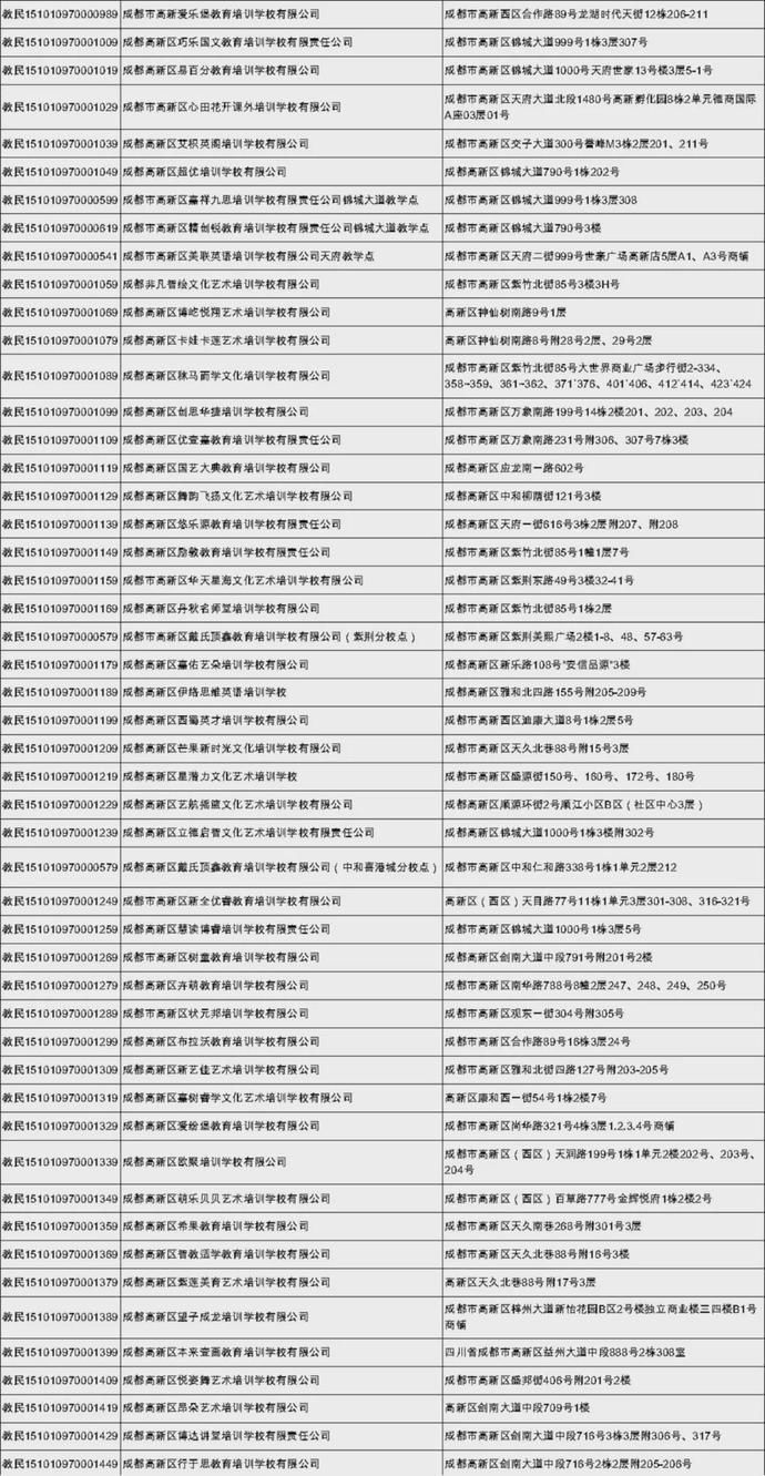 机构|收藏！高新区民办培训机构白名单来了