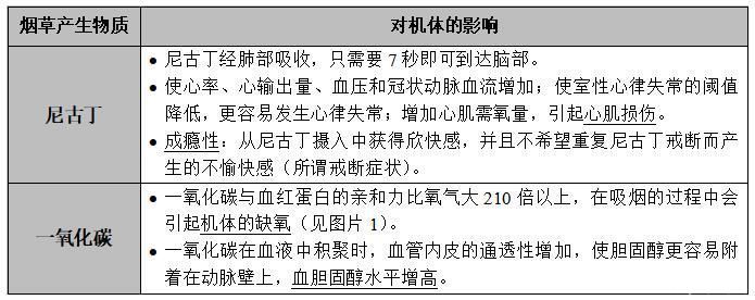 麻醉医生|手术前为什么一定要戒烟？这些麻醉常识要了解