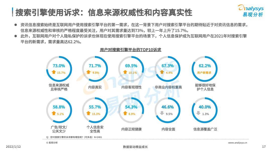 市场|中国搜索引擎市场竞争日趋激烈，后来者持续涌现！