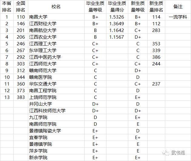 2021中国高校本科教学质量排行榜