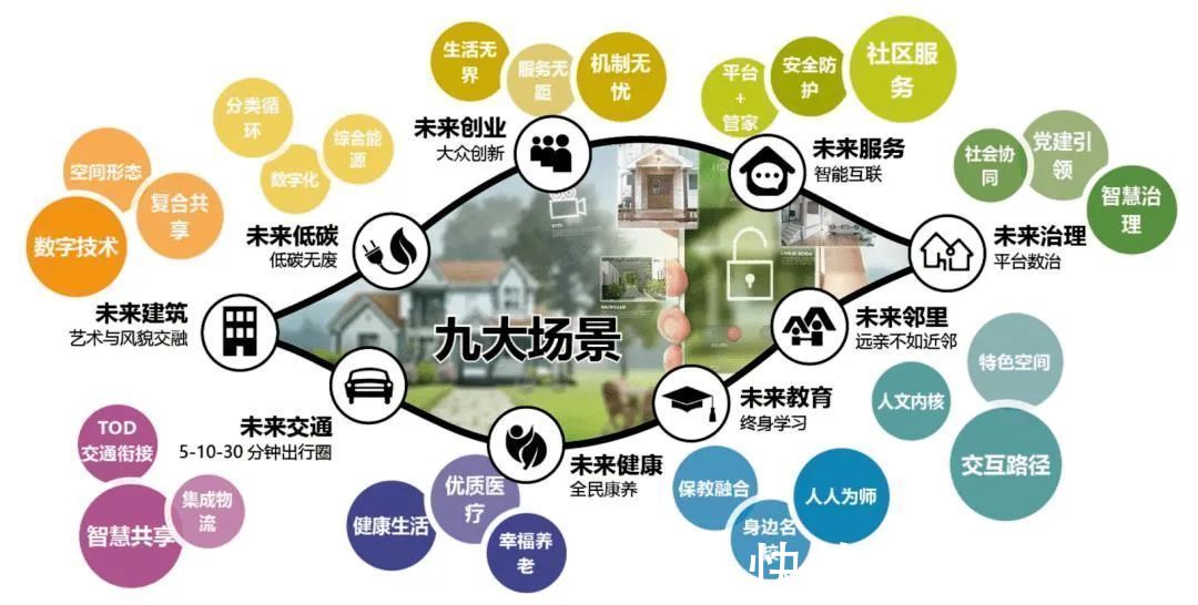 开发商|商业地产“最后一公里”：社区商业中心的发展机遇