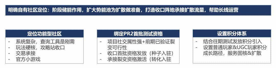 沙盒|“三无”产品的社区运营之路——妄想山海社区运营复盘