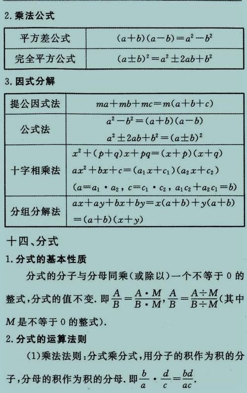 吃透|数学老师“一针见血” 报什么补习班，吃透这27张图，初中3年都不愁