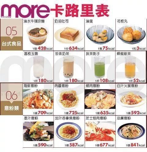 热量|200种食物热量图鉴,吃很少还不瘦的原因终于找到了!