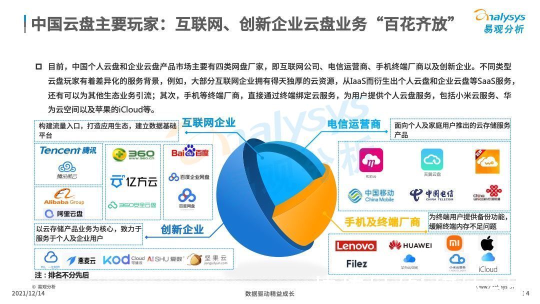 分析|2021年中国云盘行业专题分析：信息安全早应该提上日程