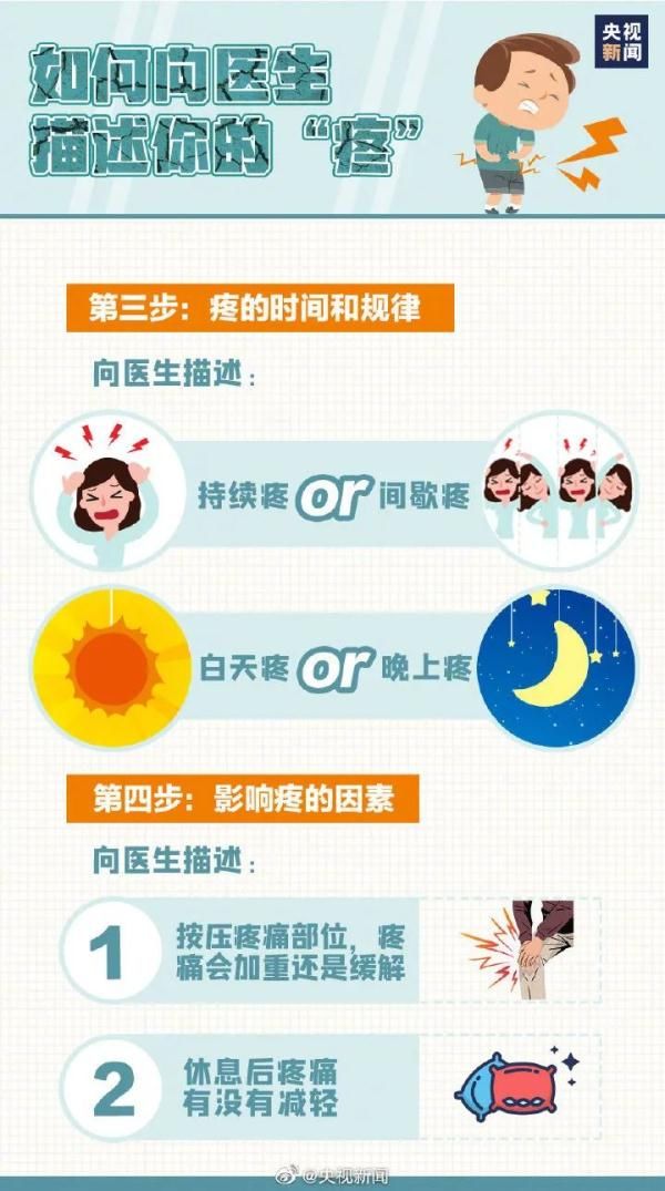 身體|警惕！疼痛可能是身體在求救！