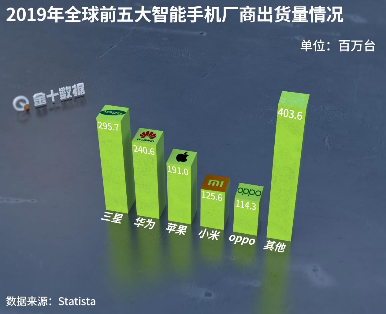 业务|美国芯片损失1.1万亿，传高通将继续供货！华为：等着下单