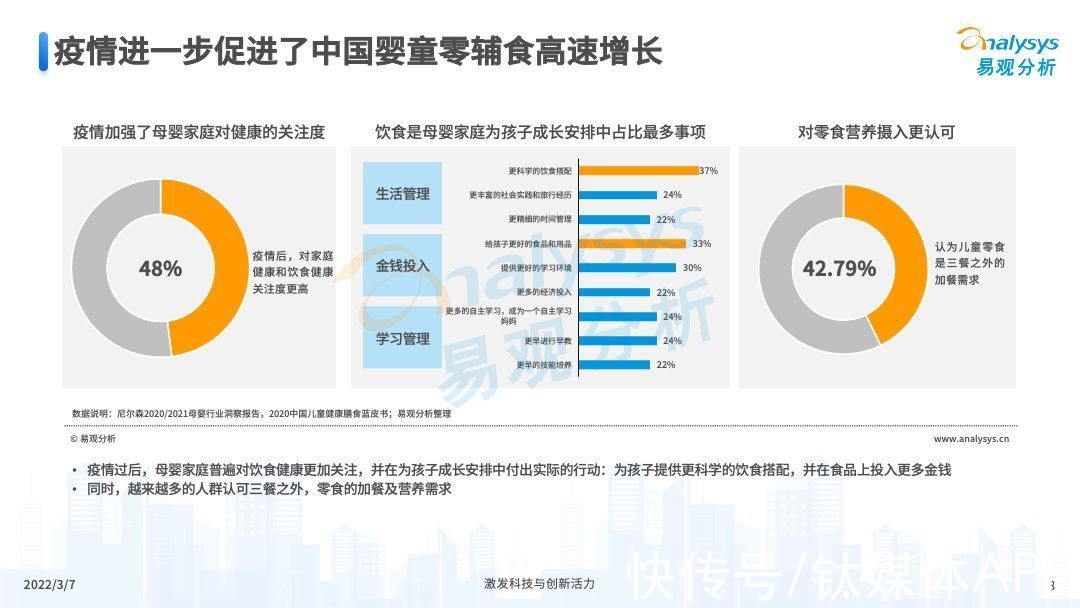 婴童|2022年中国婴童零辅食行业市场洞察