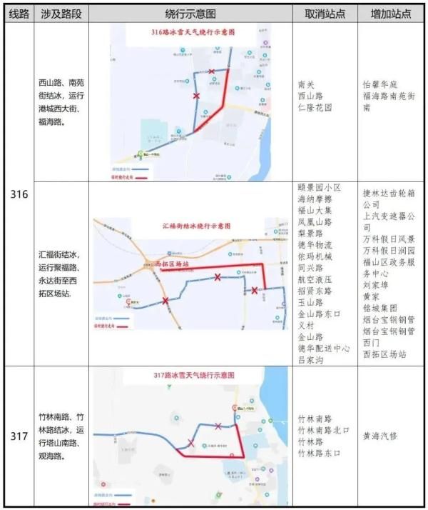 凌晨|零下16℃！北极圈是划到烟台了吗？