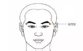 眼疾|万病从寒起!人体一奇穴,把外感风邪、内动肝风,通通都散掉!