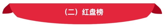 楼市|十月红盘排行榜是否按剧本走? 这次榜首是......