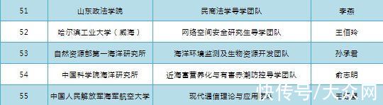 表扬|名单发布！山东拟表扬优秀研究生指导教师306人导学团队55个