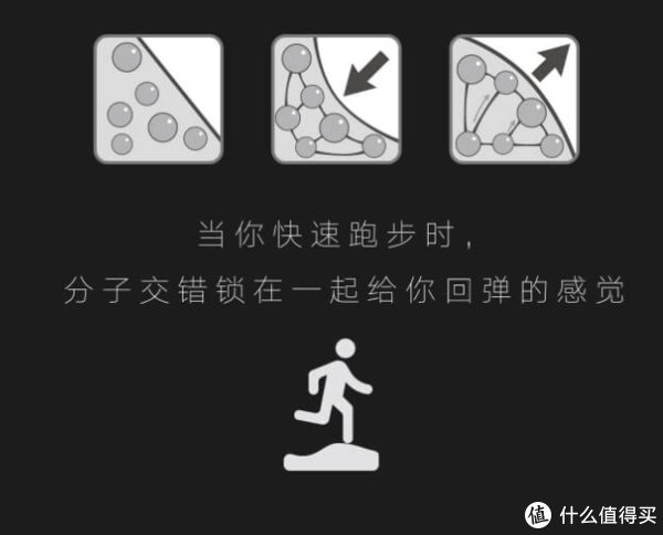 可供选择|软弹一夏，“踩屎感”十足，百元起步，匹克态极系列鞋款推荐