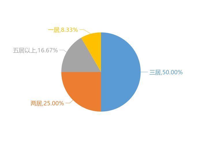 深州|9月深州新房用户关注度大数据报告