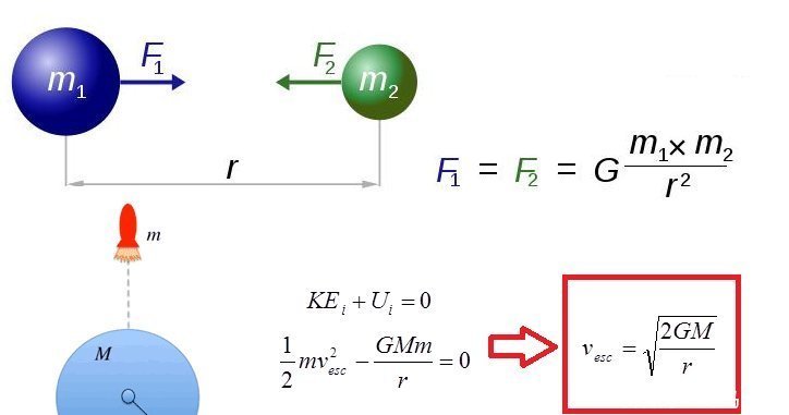 月球上沒有火箭和發射塔,美國人是如何返航的科學家搭順風車