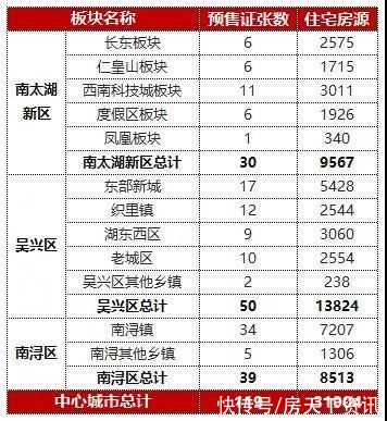 湖州|年报｜2021年湖州中心城市119张预售证逾30000套住宅入市