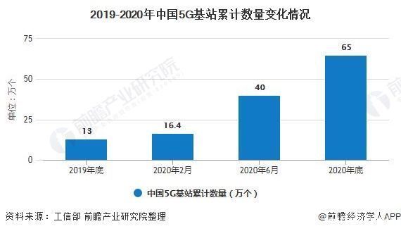 2020年中国视频会议系统行业市场现状及发展趋势分析 中小企业或将成为市场新增点