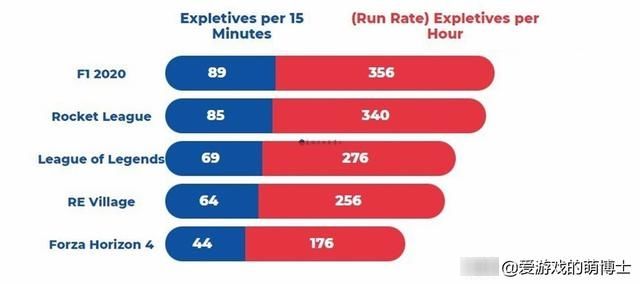 掘地求生|一言不合就开喷，外媒表示《彩虹六号：围攻》的玩家最容易冲动