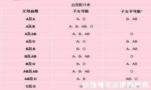 染色体|夫妻血型遗传表 一看就知道孩子是不是亲生的啦!