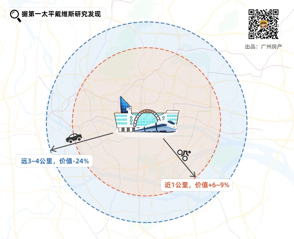 儿童乐园|网签一年激增近2倍!广州东杀出一匹“黑马”
