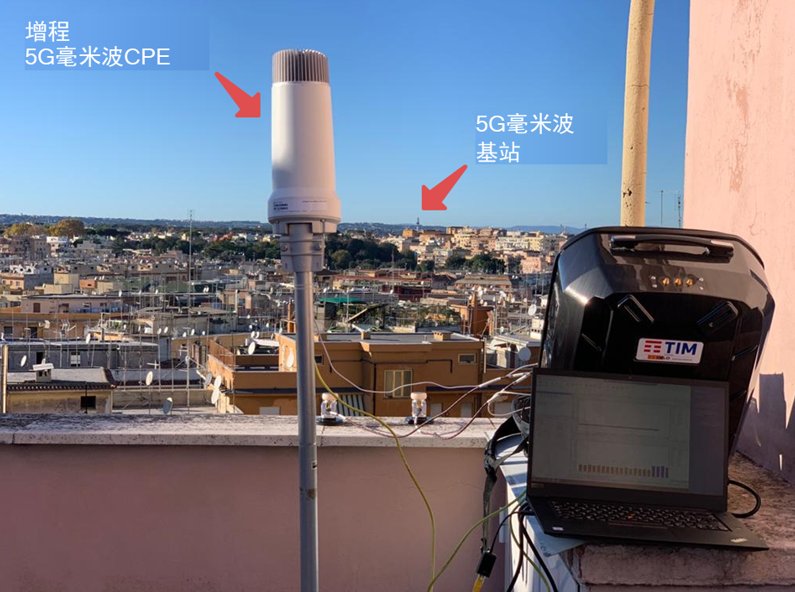 固定|TIM、爱立信和高通基于5G毫米波固定无线接入刷新远距离通信速率世界纪录