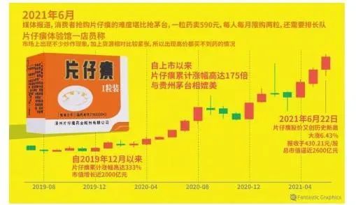 otc|一粒药近千元，10分钟被抢光！是奇货可居还是炒作使然？